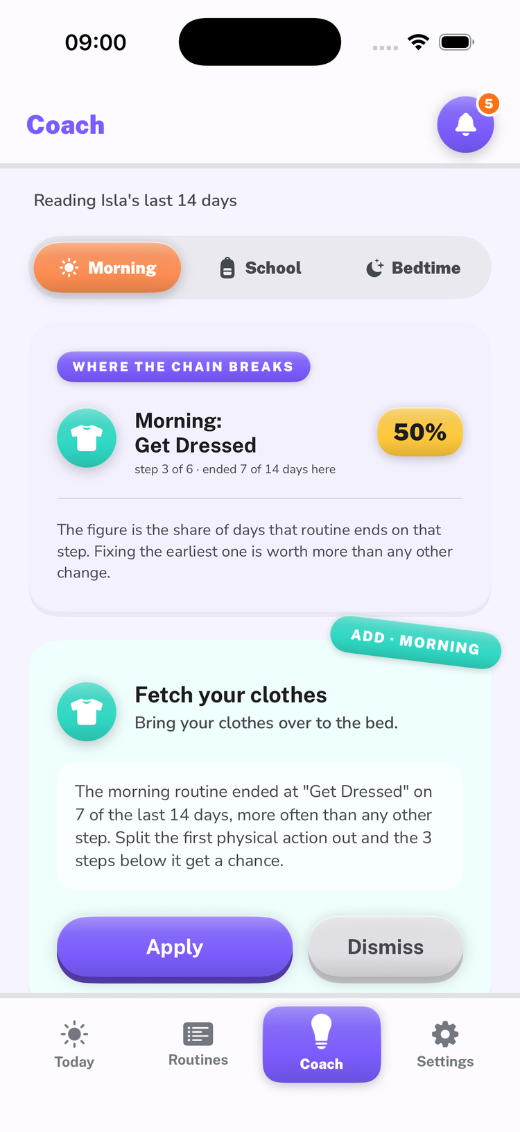 The Coach screen: the morning routine ends at Get Dressed on half of days, with one suggested change